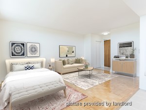 Bachelor apartment for rent in TORONTO  
