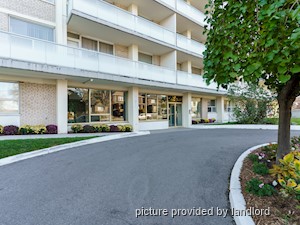 Bachelor apartment for rent in TORONTO  