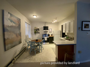 1 Bedroom apartment for rent in Toronto