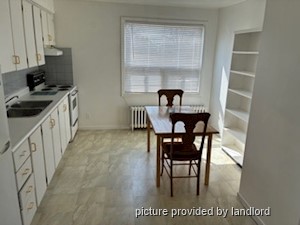 Bachelor apartment for rent in EAST YORK